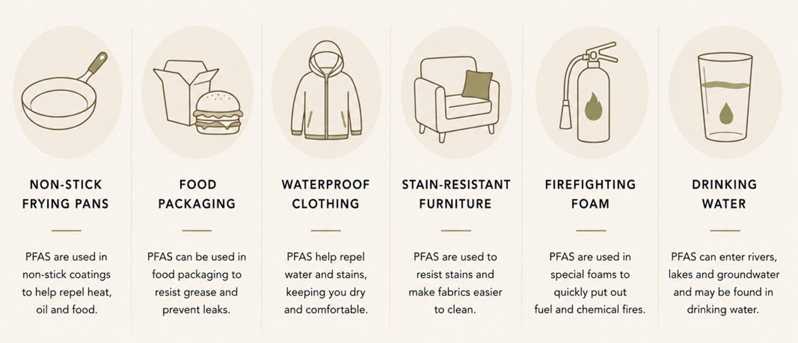 What Are PFAS ("Forever Chemicals")?